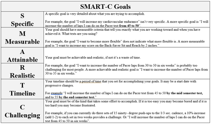 SMART-C Goals