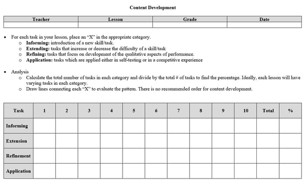 Content development evaluation pe
