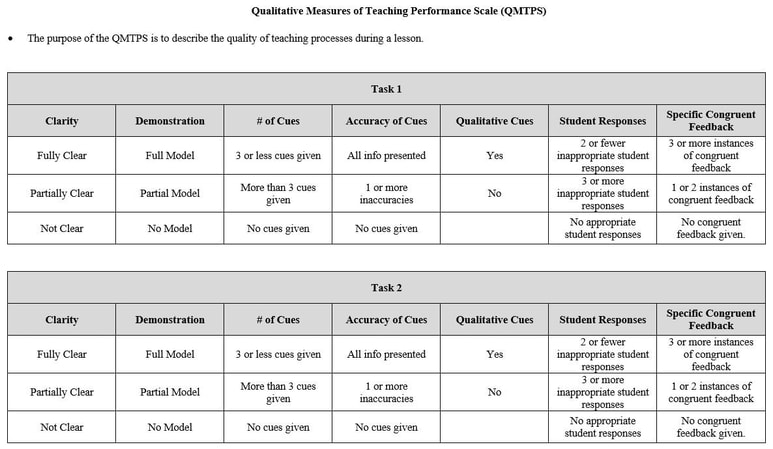 QUALITATIVE MEASURES OF TEACHING PERFORMANCE SCALE
