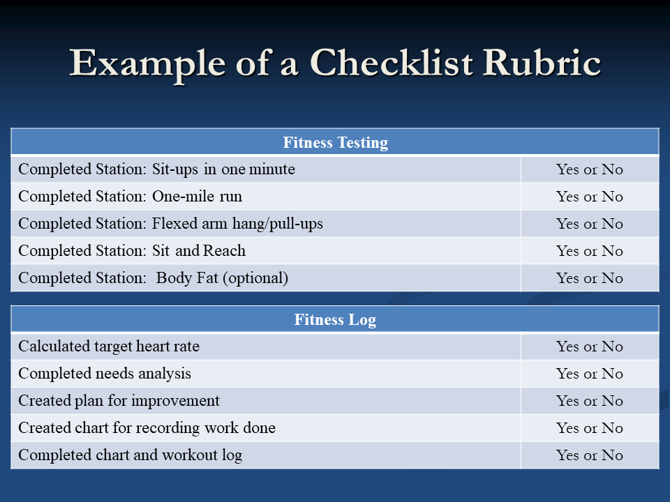 Checklist rubric for PE
