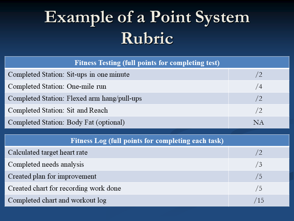 Point system rubric for PE