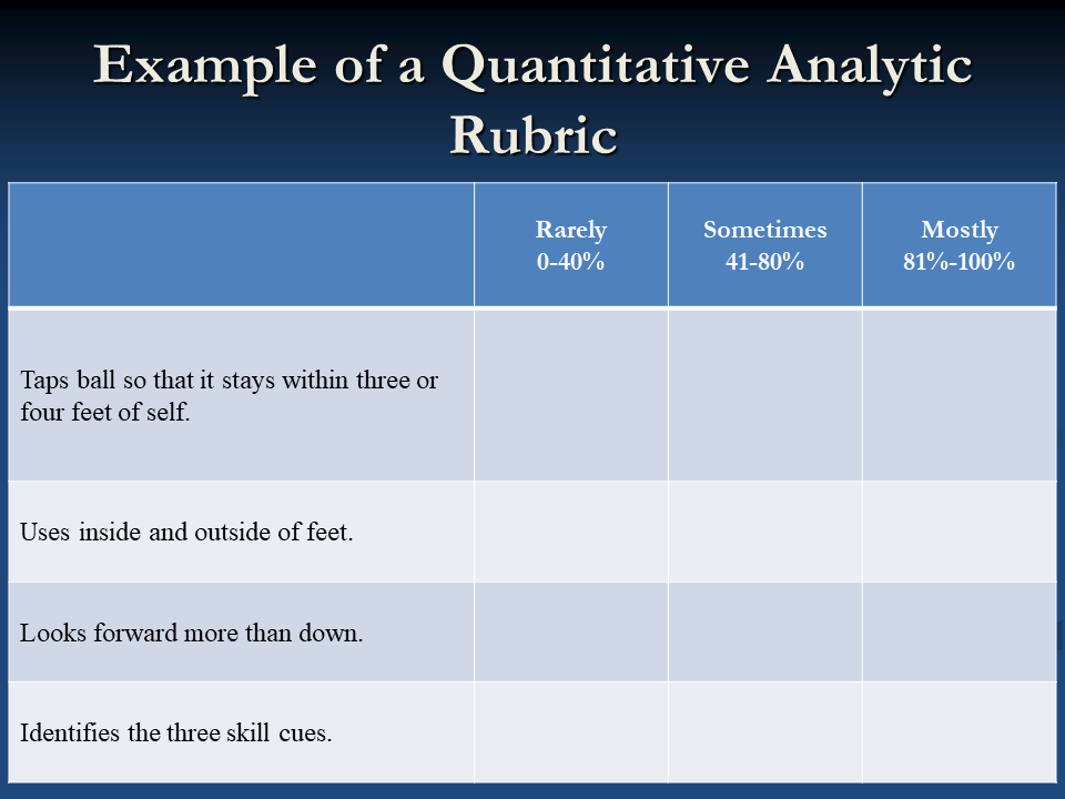 Qualitative analytic rubric for PE