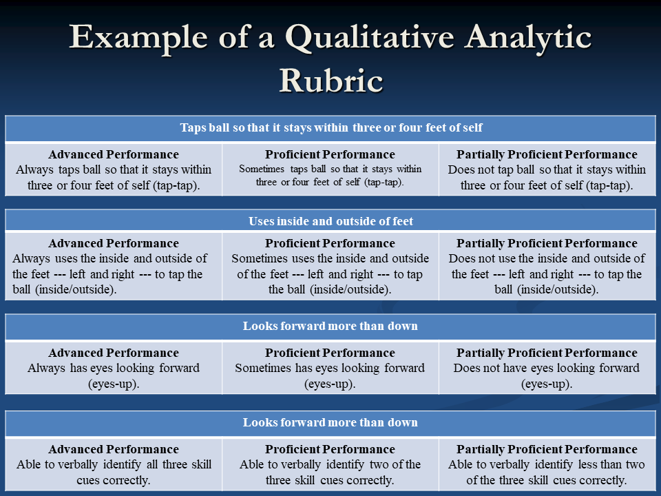 Quantitative Analytic Rubric for PE
