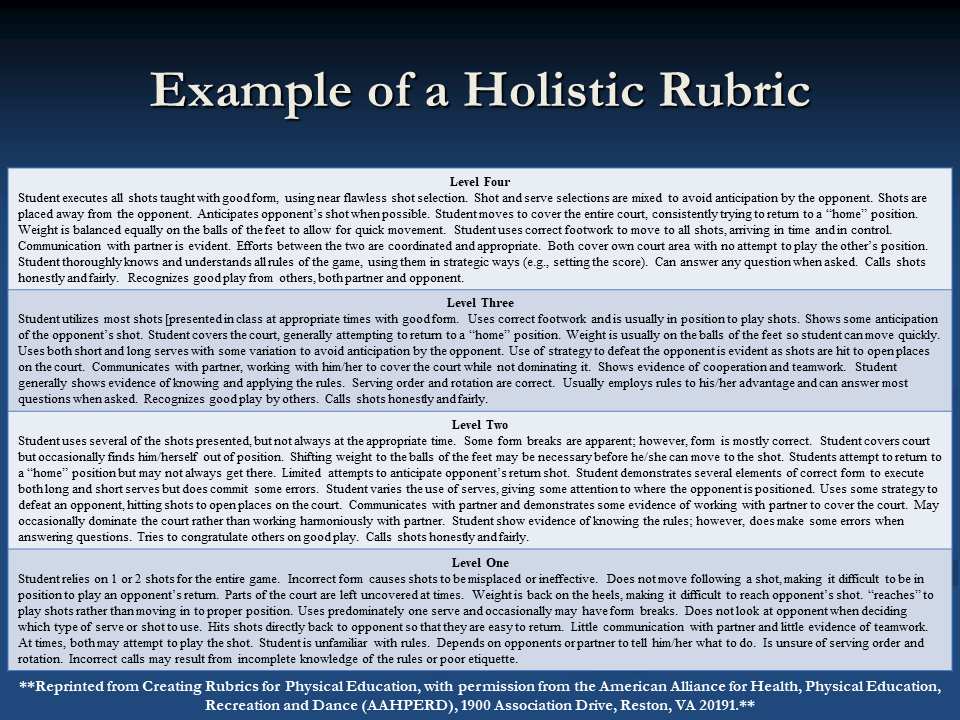 Holistic rubric for PE