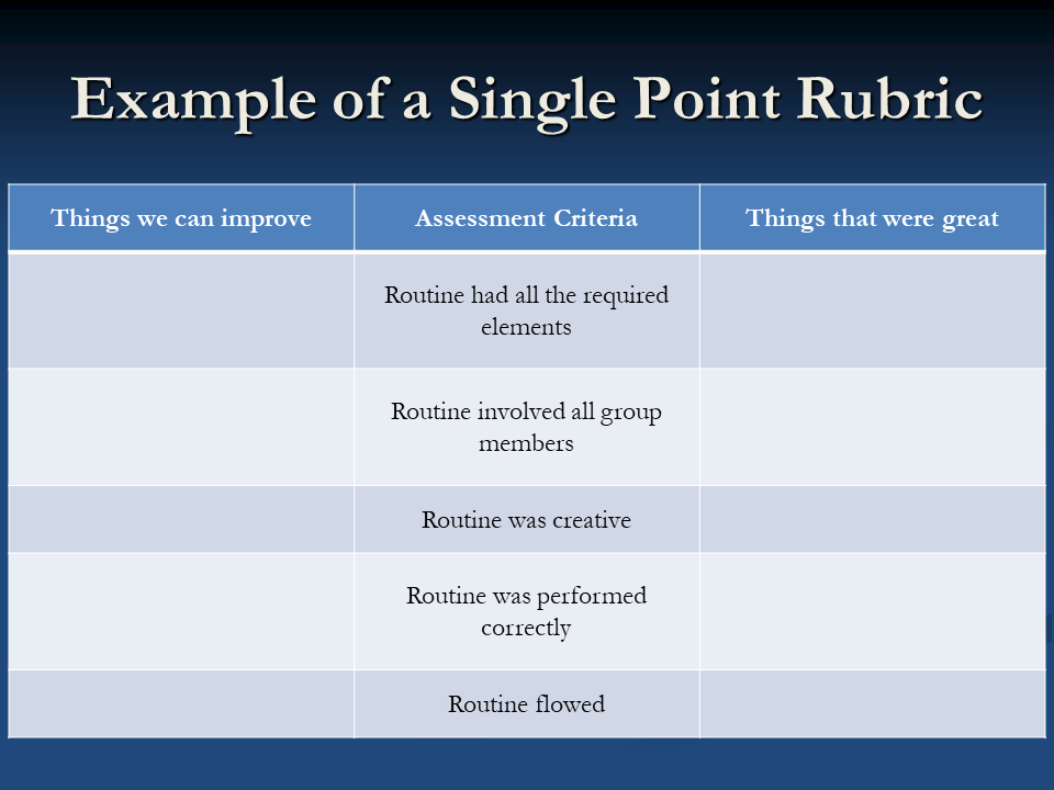 single point rubric for PE