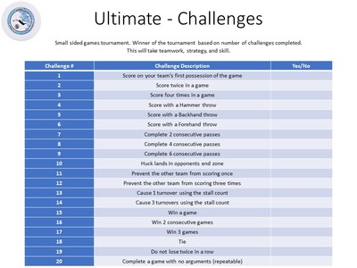 Non Traditional challenges for PE Units (Ultimate)