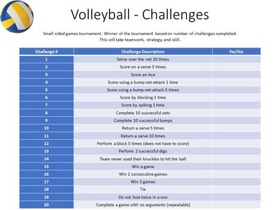 Non Traditional challenges for PE Units (Volleyball)